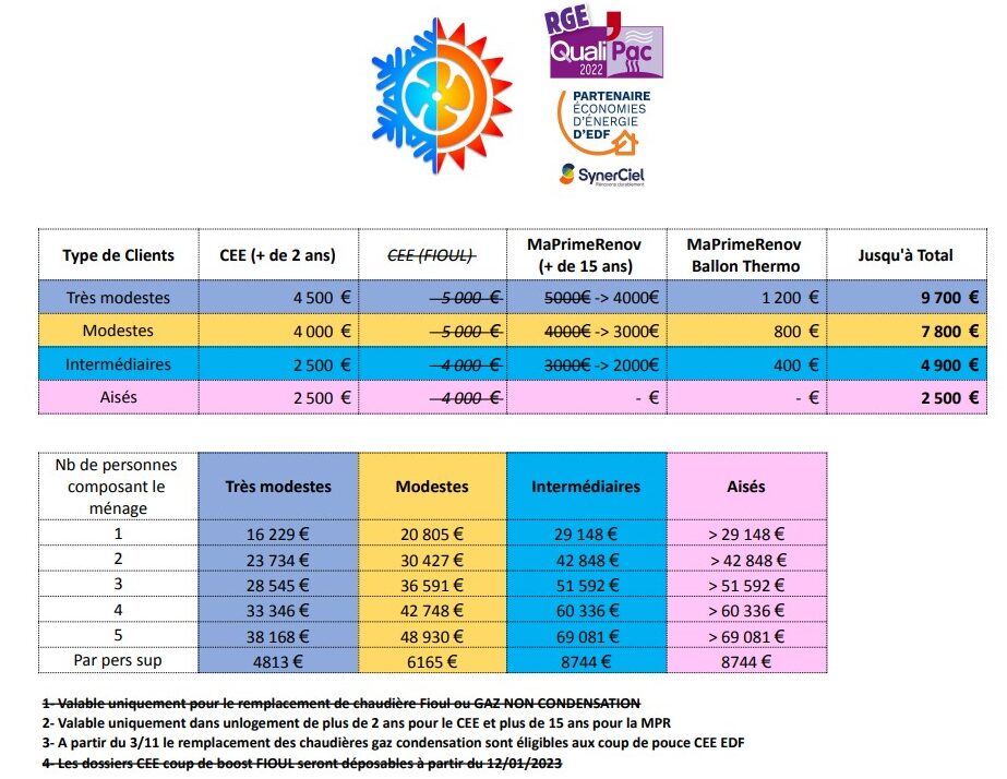 Grille d'aide CEE et Maprimerénov' 2023